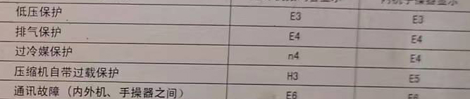 滴道空调电话在哪里找